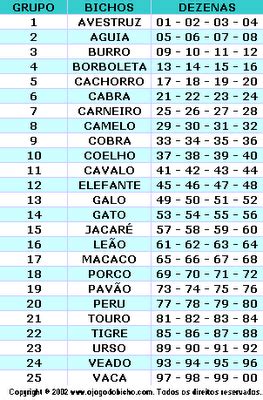 resultado do jogo do bicho do goiás hoje